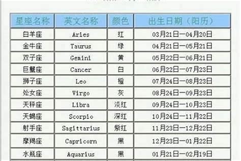 1985年是什么星座|1985年出生的人是什么星座